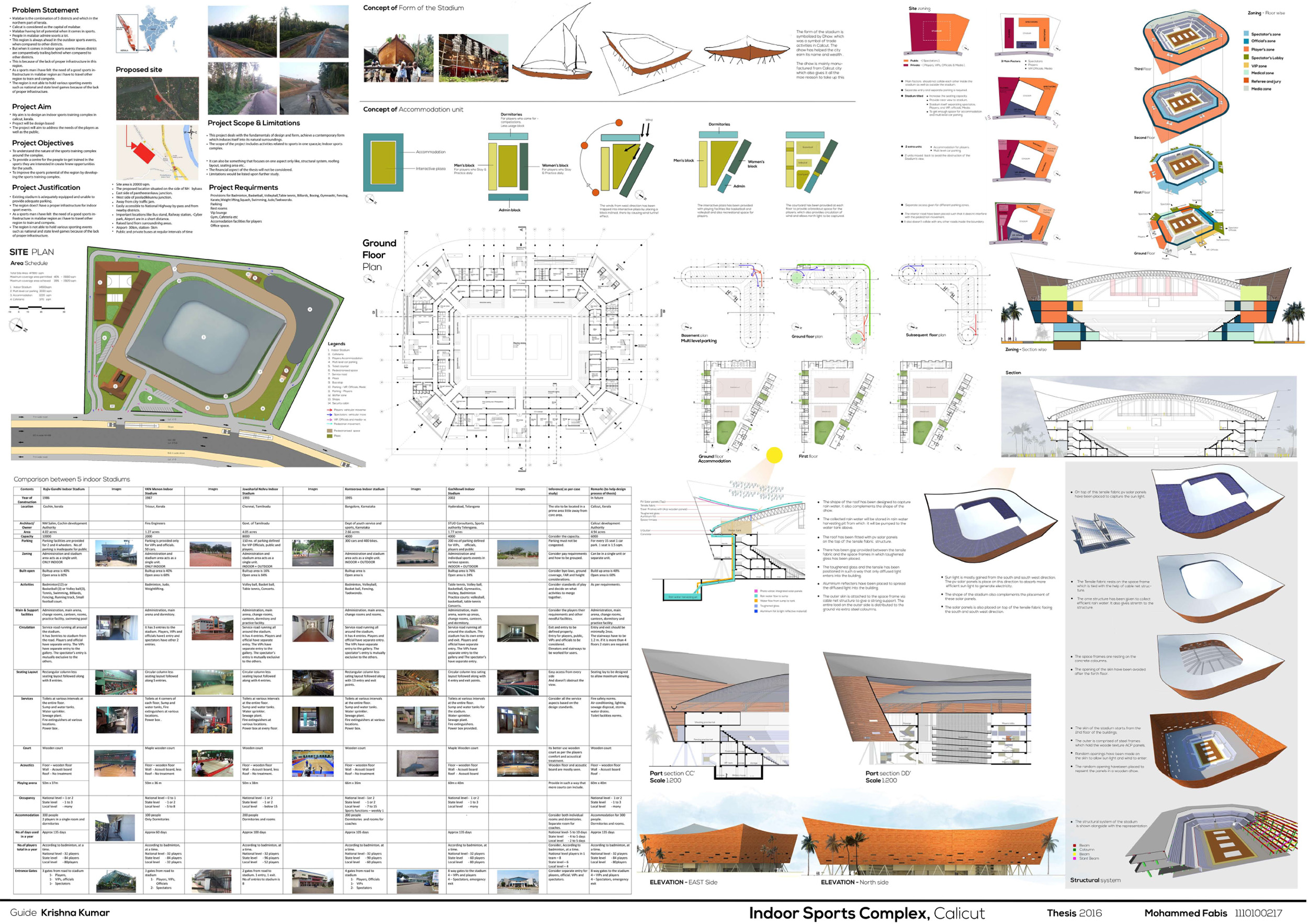 live case study sheets architecture