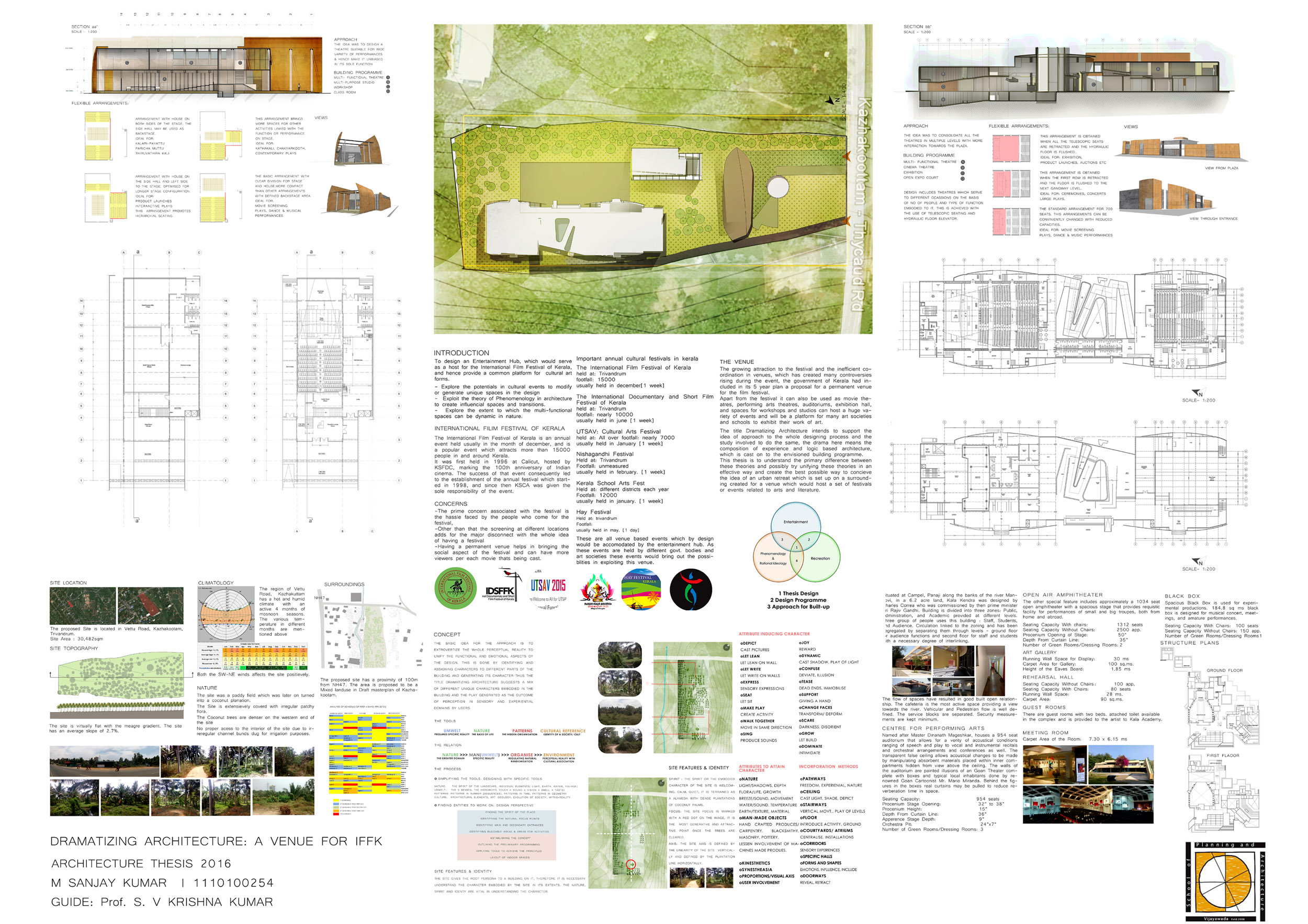 architectural thesis presentation sheets